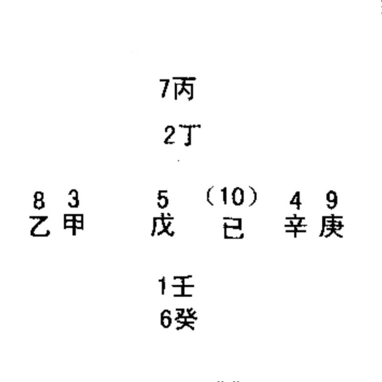 奇门遁甲基础知识全套书籍：求偏财方面的如何？