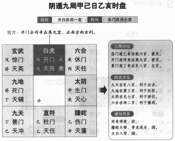 奇门遁甲风水堂:奇门遁甲伏吟局的问题小编