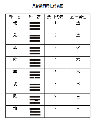 艮卦代表什么方位_梅花易数坤代表方位_心理沙盘方位代表什么