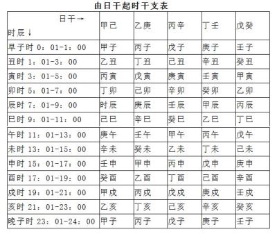 下载八字排盘八字测算_瓷都在线八字排盘_八字排盘行