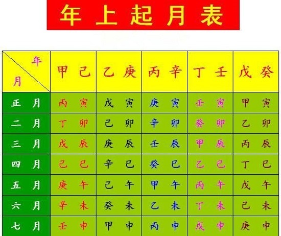 下载八字排盘八字测算_瓷都在线八字排盘_八字排盘行