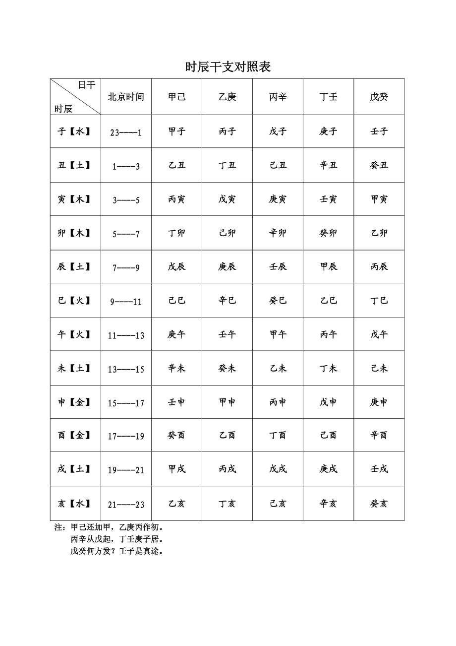 八字排盘行_下载八字排盘八字测算_瓷都在线八字排盘