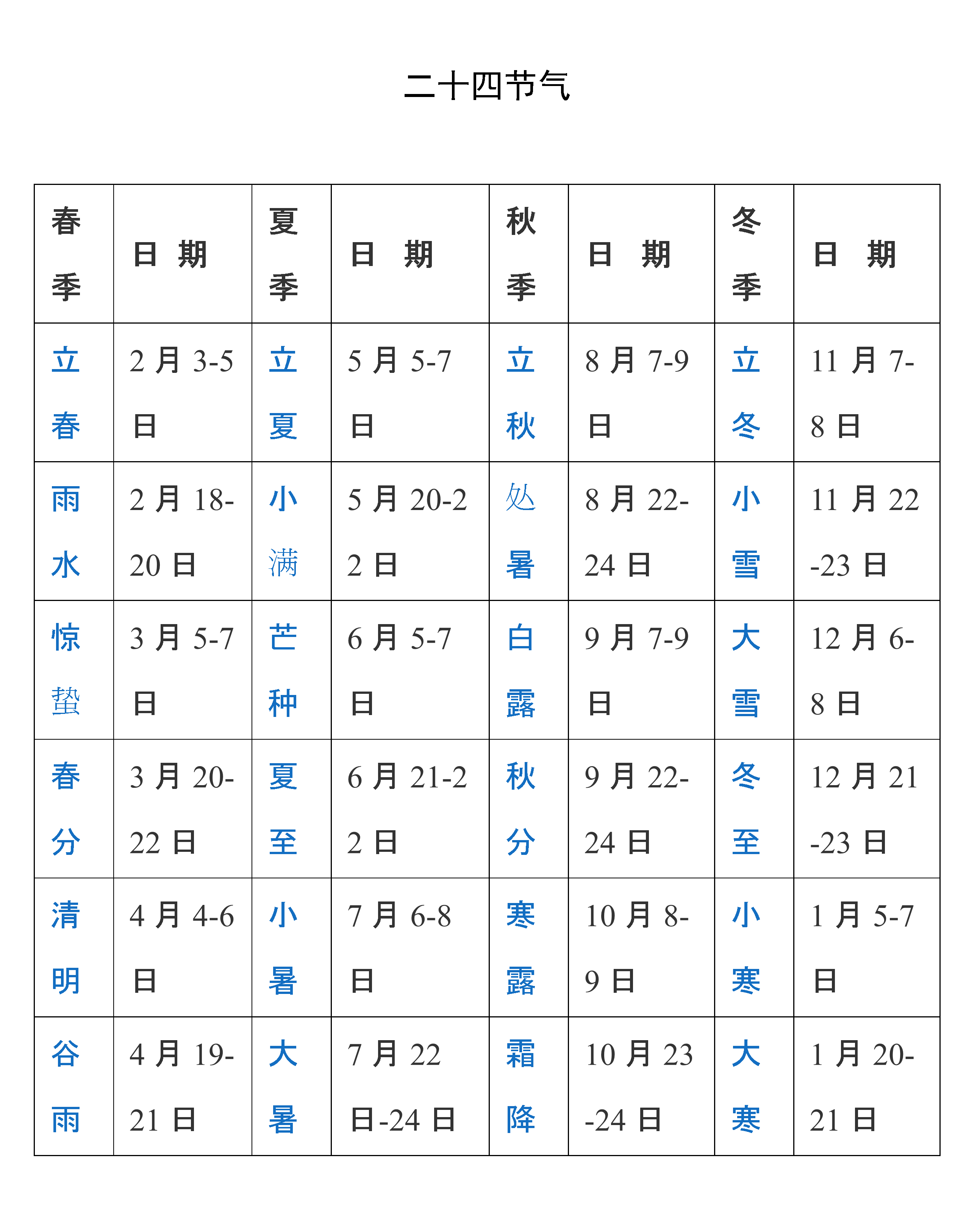 八字排盘到底应该怎么看呢？