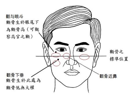 颧骨宽的女人面相好不好