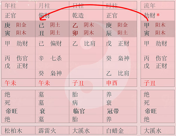 免费八字测算婚姻_根据八字测算婚姻_八字婚姻测算算命免费