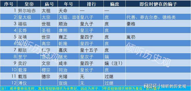 野史秘闻清朝皇位_历史秘闻 野史秘闻_野史秘闻大盘点 看完就觉得知道的太多了