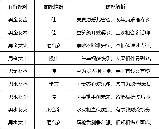 周易八字合婚_免费八字和八字合婚_八字中有甲和丁合婚好吗