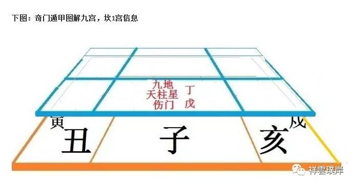 初学古筝入门步骤视频_奇门遁甲初学入门步骤图片_八门遁甲迈特凯图片