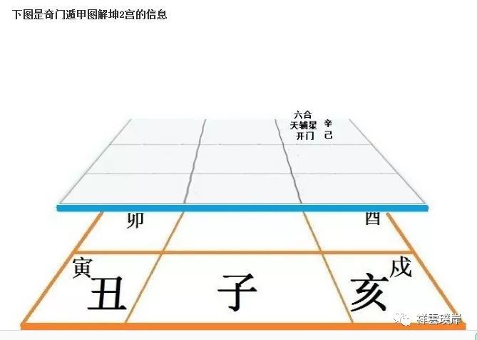 奇门遁甲初学入门步骤图片_初学古筝入门步骤视频_八门遁甲迈特凯图片