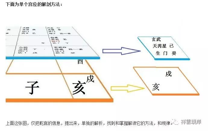 奇门遁甲初学入门步骤图片_初学古筝入门步骤视频_八门遁甲迈特凯图片