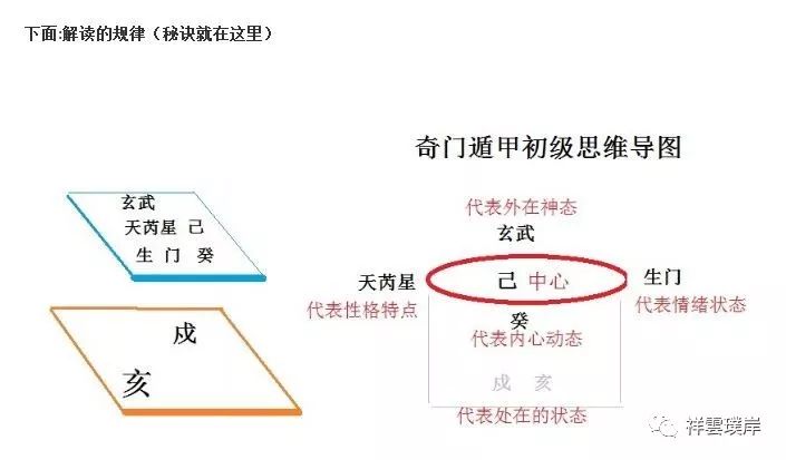 奇门遁甲初学入门步骤图片_初学古筝入门步骤视频_八门遁甲迈特凯图片