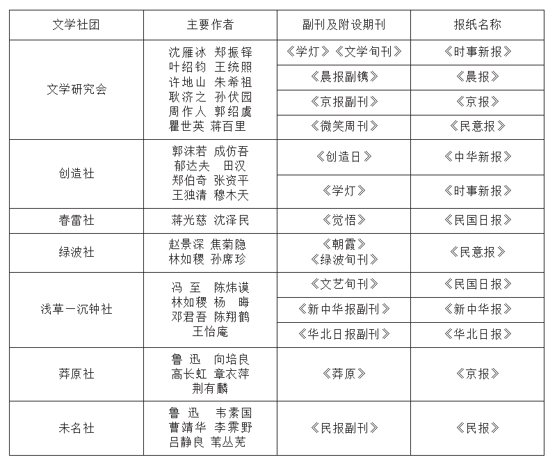 中华文学杂志内页_看电影杂志撕页_中华气功大典多少页