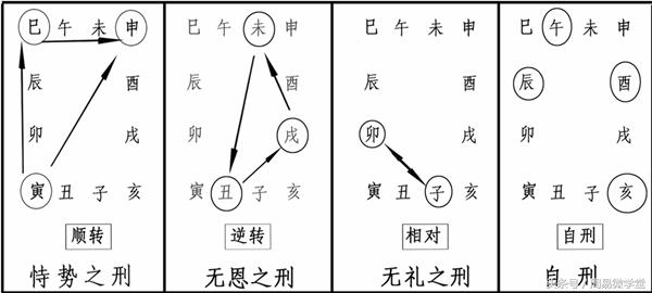 八字合婚八字是什么_合婚八字六害_八字合婚免费