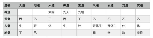 奇门（三奇六仪）风水堂:奇门遁甲的作用