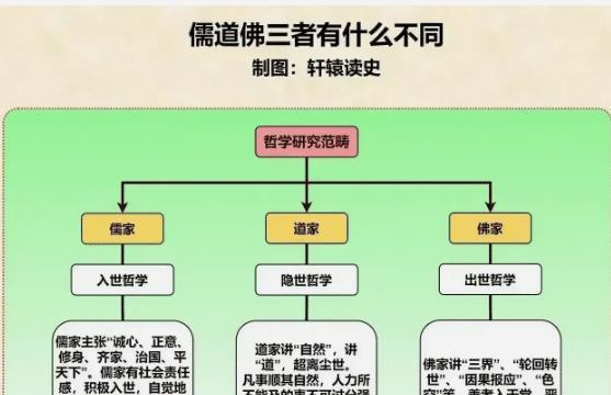 （学者推荐）儒家,道家,佛家思想不同点