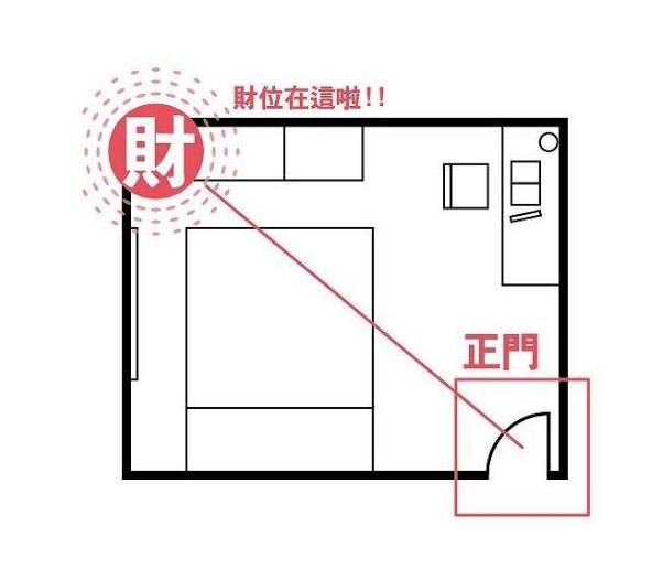 客厅风水财位图解大全_客厅挂钟风水禁忌大全_客厅家居风水禁忌图解大全