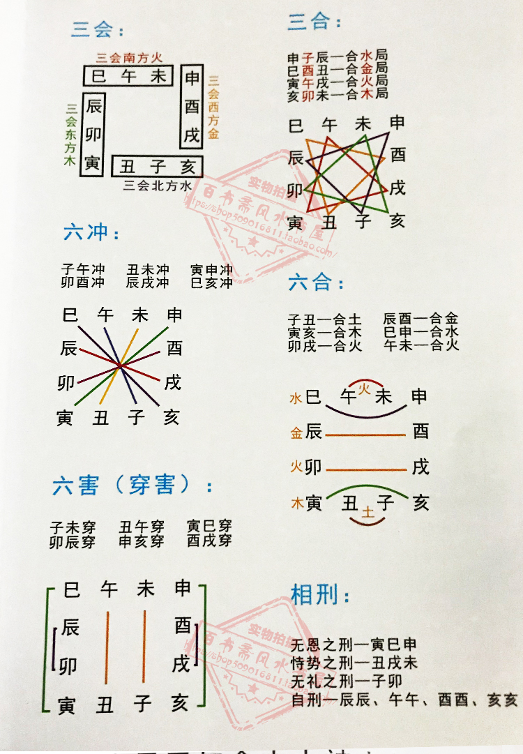 风水堂：如何排大运，小运岁数？