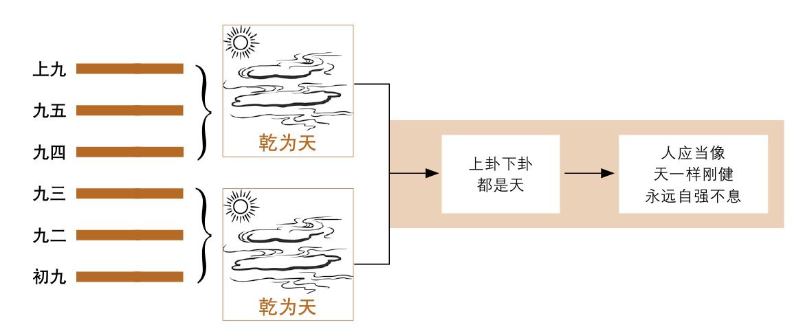 《易经》“傻瓜学法”必看-鬼谷子发明的最简单起卦法