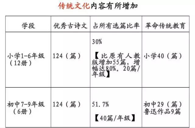 国学启蒙经典宋词三百首朗读_儿童国学启蒙经典_经典国学启蒙书推荐语