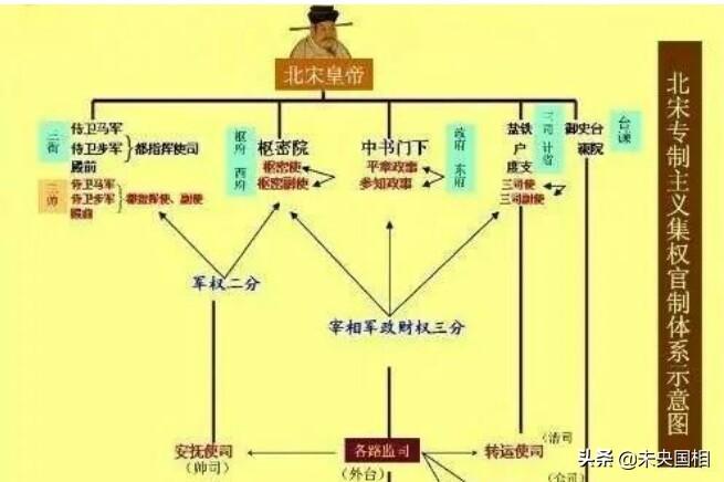 北宋南宋历史_宋代重视儒学的原因和政策_南北宋对中国历史而言