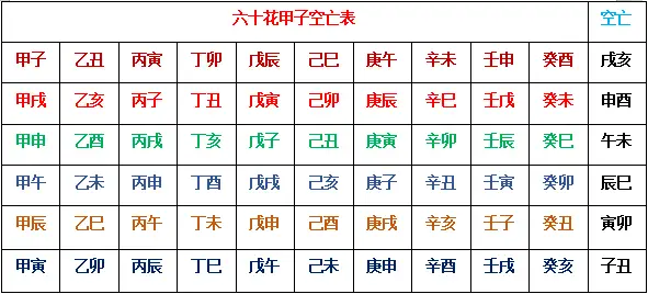 秘传小六壬排盘法_小六壬卜法卷_法术小六壬