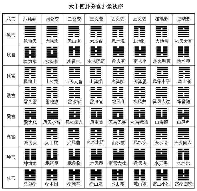 梅花易数2和4起卦_梅花易数起卦在线排盘_梅花易数起卦软件