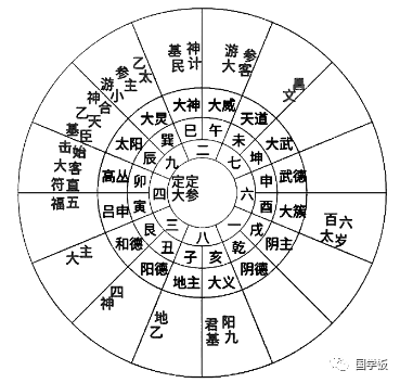 奇门三才掌_奇门遁甲三才心法精义_奇门与三才秘盘