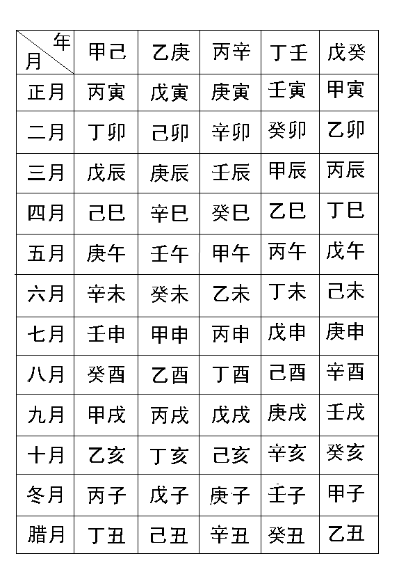 风水堂:生辰八字算命是缺什么?