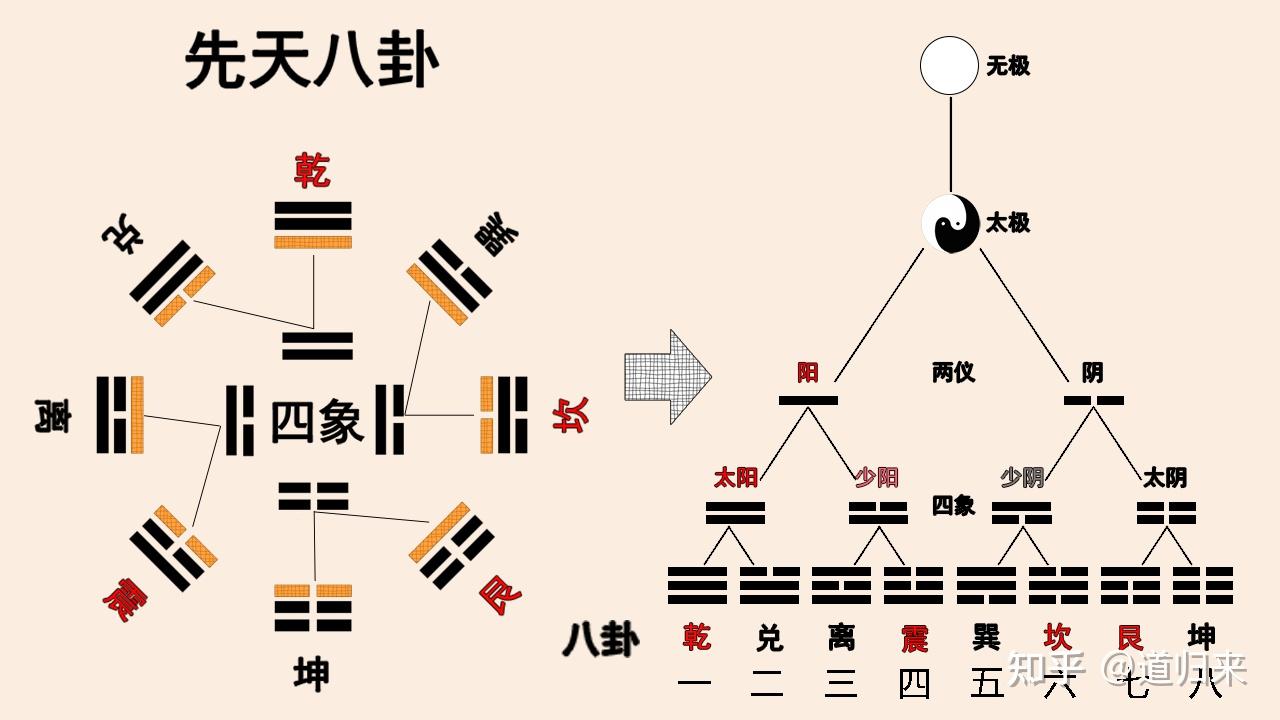 阴盘奇门测财运用神_阴盘奇门催财_三才秘盘与阴盘奇门