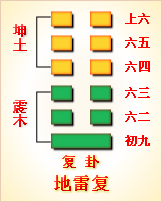 本卦周易第二十四卦详解复卦原文复