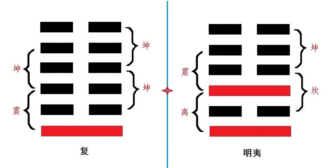 卦运的运用_易卦开运_卦运是什么意思