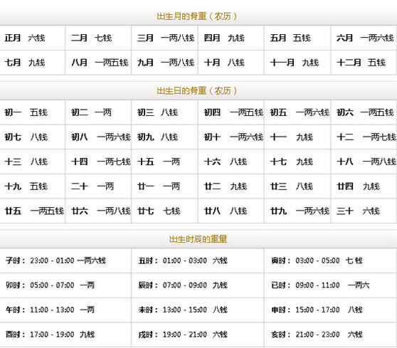 称骨算命3.8終交末运，此命中晚年荣华富贵享不尽