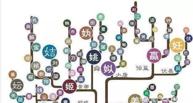 古人的姓氏文化你知道吗？古人是称氏不称姓