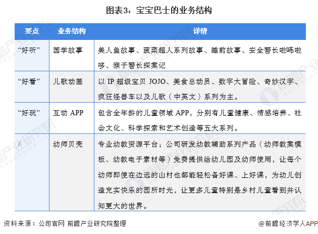 国学启蒙宝宝巴士_宝宝巴士启蒙英语_我要宝宝巴士快乐启蒙