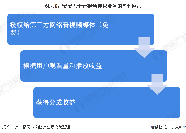 国学启蒙宝宝巴士_我要宝宝巴士快乐启蒙_宝宝巴士启蒙英语