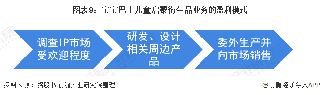 我要宝宝巴士快乐启蒙_宝宝巴士启蒙英语_国学启蒙宝宝巴士