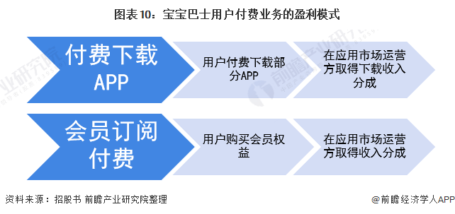 宝宝巴士启蒙英语_国学启蒙宝宝巴士_我要宝宝巴士快乐启蒙