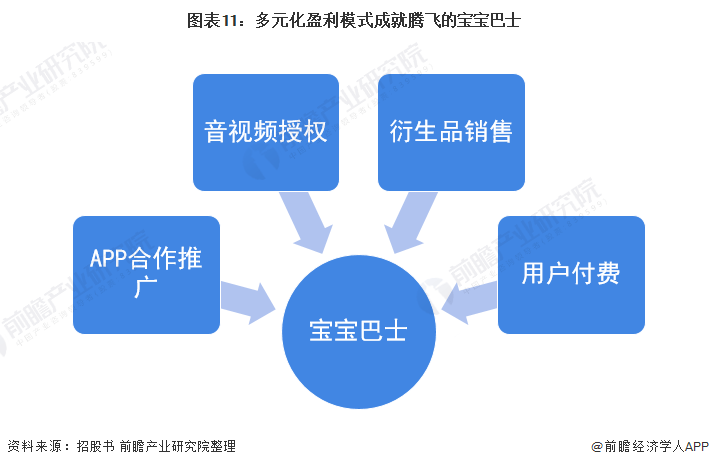 宝宝巴士启蒙英语_国学启蒙宝宝巴士_我要宝宝巴士快乐启蒙