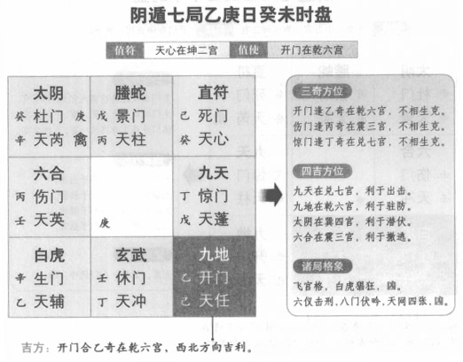 奇门遁甲故事情节_奇门遁甲故事概要_奇门遁甲主要内容150字