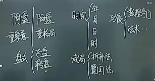 奇门遁甲入门自学第三课_自学入门奇门课遁甲教程_自学奇门遁甲入门教程视频