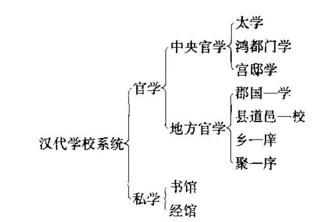 汉武帝确立儒学独尊地位的原因_汉武帝时代儒学主导地位_汉武帝主张儒家思想