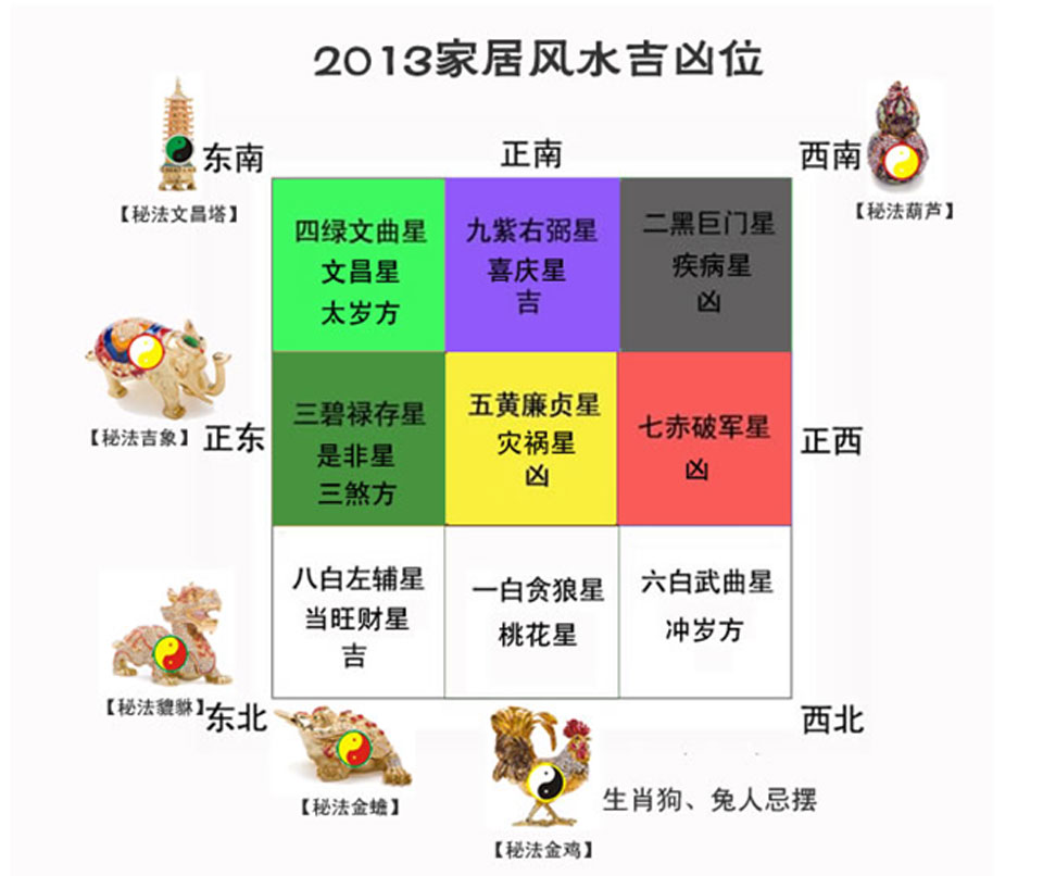 奇门风水堂:断局常用的二十八种格局详解