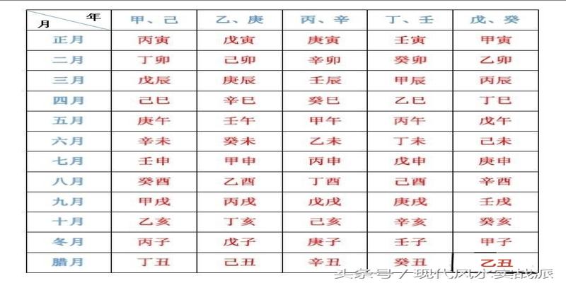 八字食伤顺局_八字食伤测算_八字排盘伤食