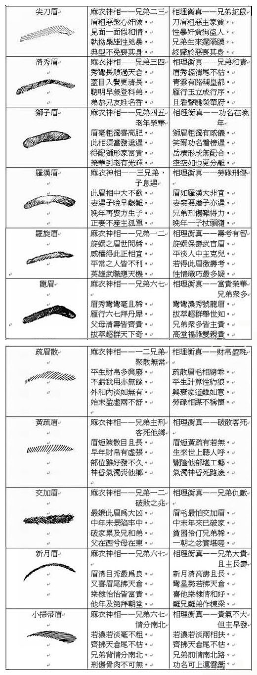 周易算命看不看面相_看周易面相算命软件_看周易面相算命准吗