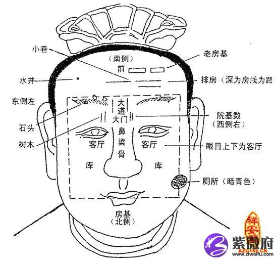 周易算命看不看面相_周易手相面相算命_看五官面相算命图解