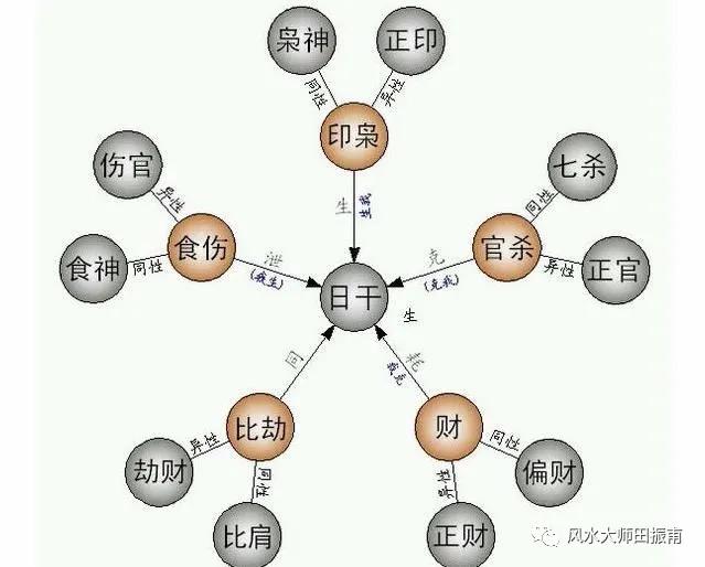 风水堂:八字算命中如果要准确预测的话