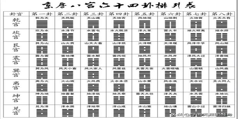 周易图释精典_周易小成图卦教材视频_周易小成图专题归藏法