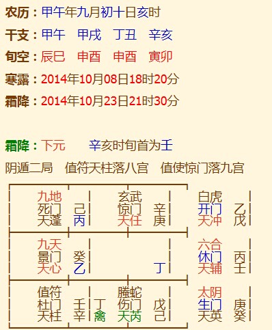 奇门遁甲凶格逢死门_奇门遁甲凶格逢死门_奇门遁甲凶格逢死门