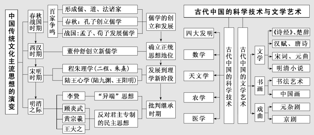 儒家学说称为_儒学称为_儒学又称什么