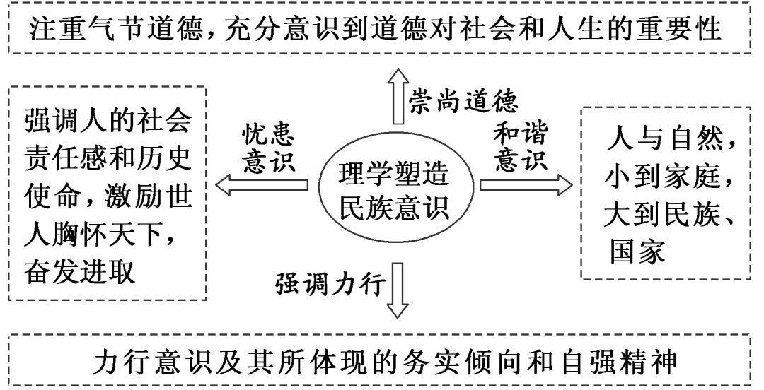 儒家学说称为_儒学称为_儒学又称什么